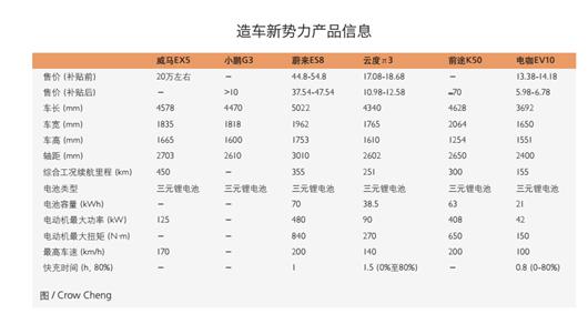 谁将会是“头号玩家”？ | 新势力造车·迷局