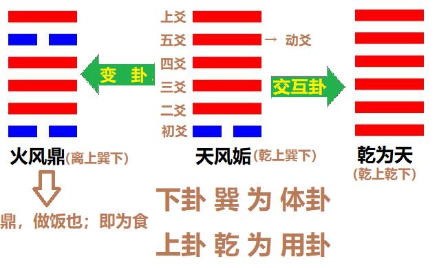 梅花易数：简介，及 时间起卦法、数字起卦法、方位起卦法 详解