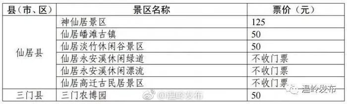 49个台州景点，温岭人免费游1年！[太开心][太开心][太开心]