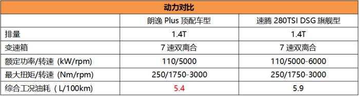 或售12-17万元 全新朗逸Plus本周上市