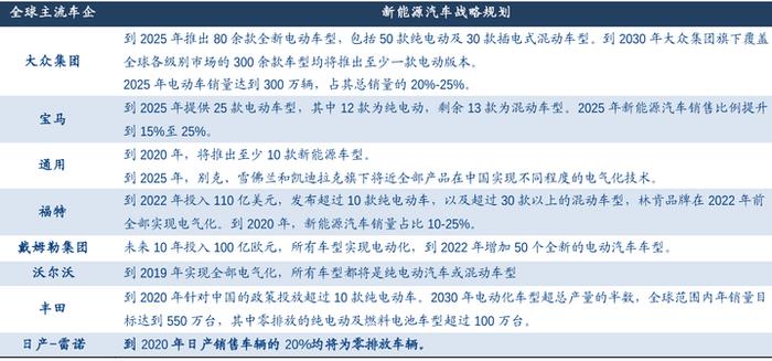 零部件企业赚现在的钱，投资未来的可能性