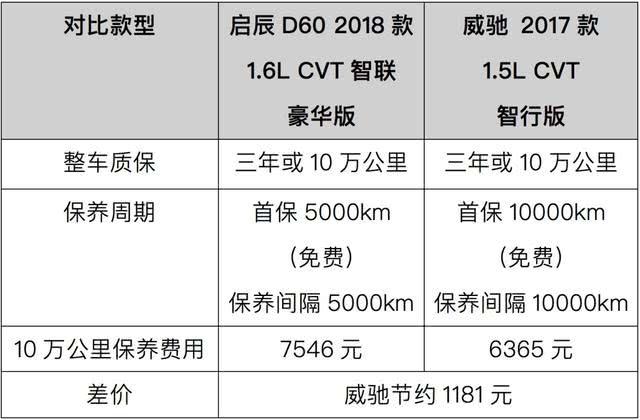 不到10万预算，不如买这2款轿车，性价比高