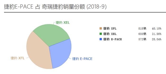 沃尔沃XC40全国“限量”仅千台二线豪华品牌紧凑型SUV生存现状