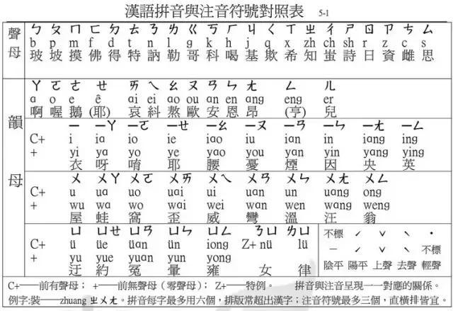 你知道台湾人都是怎么打字的吗？