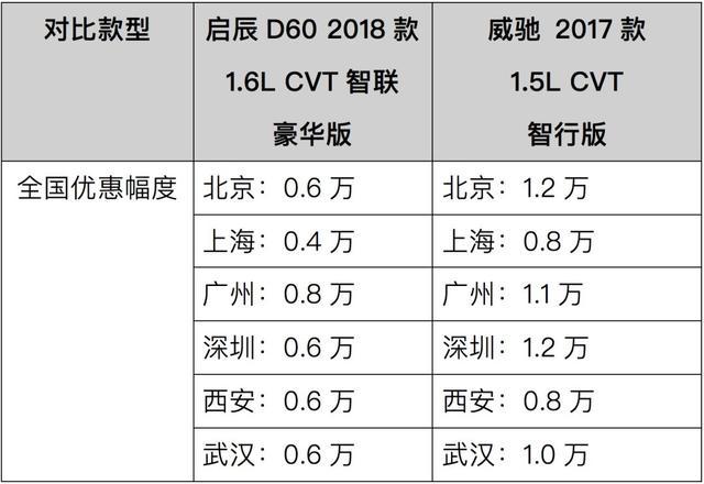 不到10万预算，不如买这2款轿车，性价比高