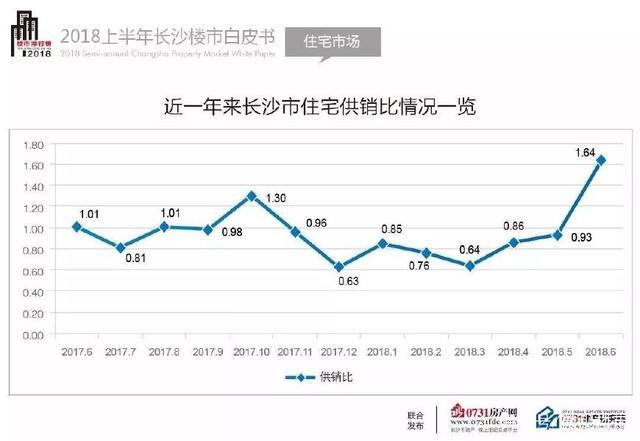 14家中介联合承诺不参与炒房，长沙二手房价格将跌?