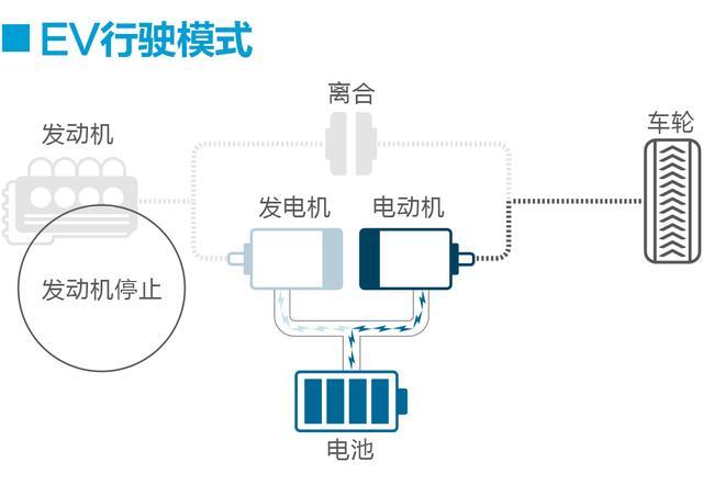 除了节油，还有一堆优势，试驾十代雅阁混动版