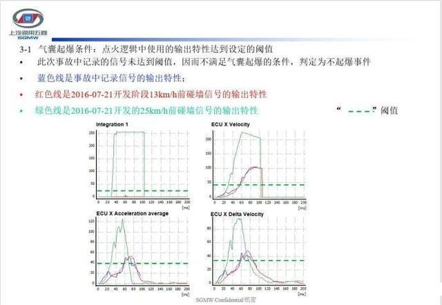 宝骏车头撞成烂泥! 安全气囊却没爆! 厂家鉴定结论 网友众说纷纭~