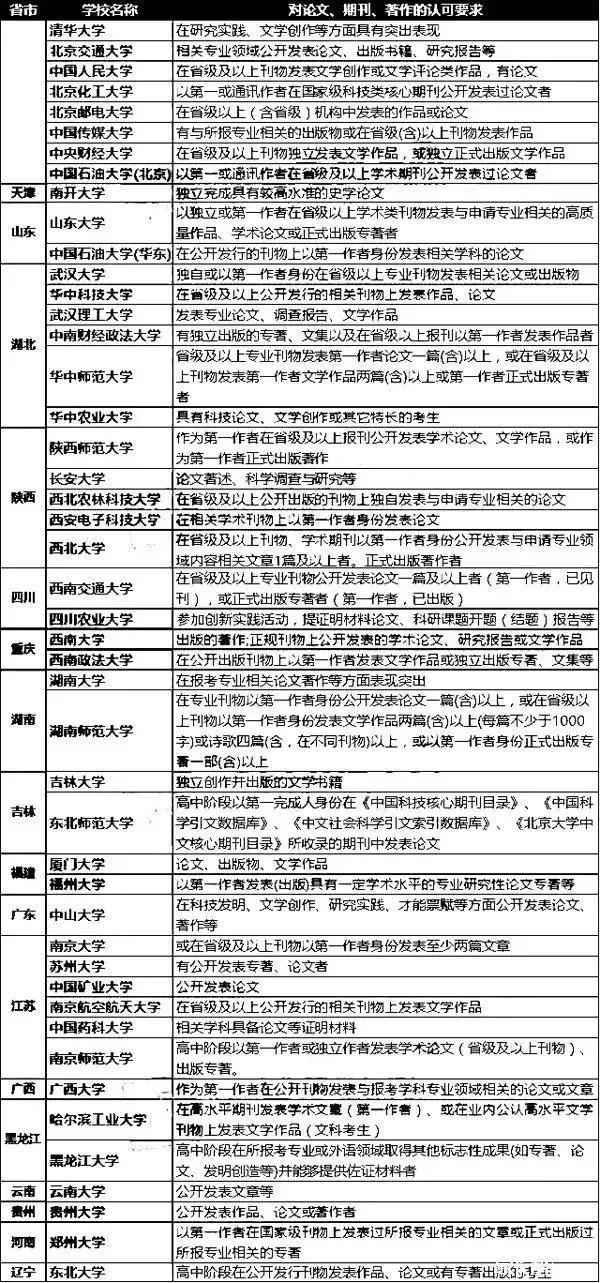 2018自主招生报名倒计时，这些必要的准备要提前做好！