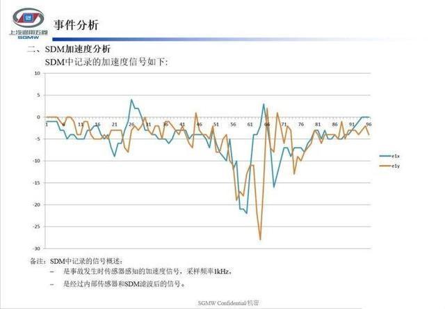 宝骏车头撞成烂泥! 安全气囊却没爆! 厂家鉴定结论 网友众说纷纭~