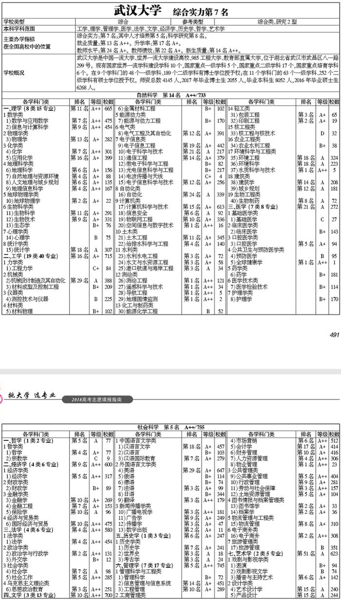 武书连2018中国最强大学终极对决