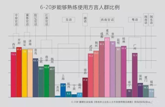 闽南人！你确定会说闽南话？！！