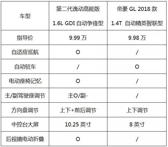 长安品牌向上的又一个经典范本，第二代逸动高能版上市