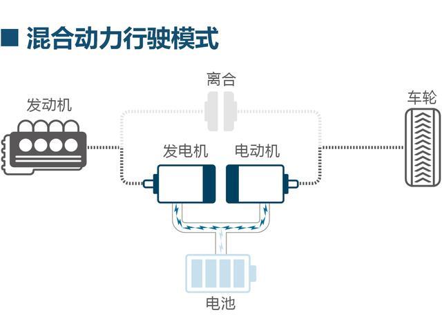 除了节油，还有一堆优势，试驾十代雅阁混动版