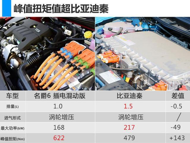 名爵一季度销量同比劲增117