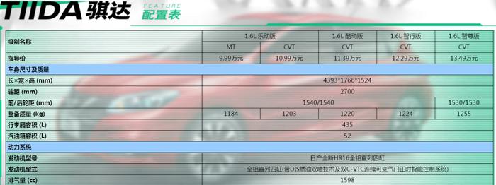 锋范越级强力PK骐达，本田日产家用谁更合适？