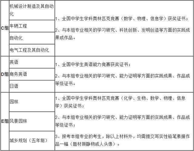北京这所211大学自招计划公布, 快看你家孩子符合条件吗?