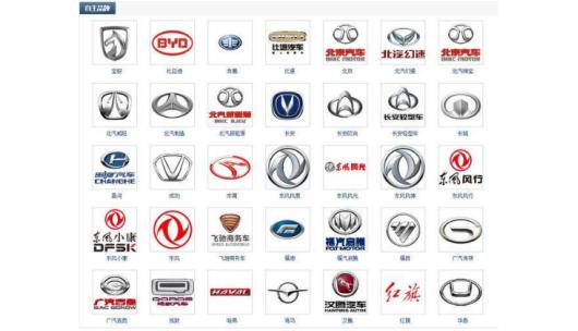 深圳街头采访看国人对自主品牌汽车的印象如何？