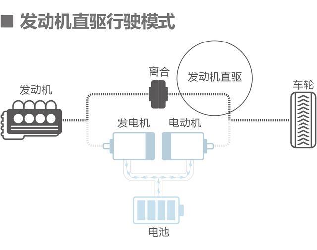 除了节油，还有一堆优势，试驾十代雅阁混动版