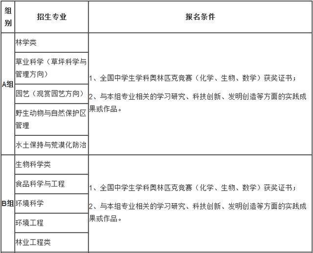 北京这所211大学自招计划公布, 快看你家孩子符合条件吗?