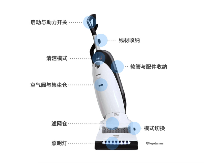 吸尘器该选有线还是无线？我做了一个全面的对比