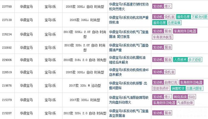 豪华标杆三大件故障频出！宝马深陷“漏油门”3系、5系纷纷中招