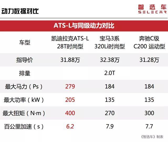 当电音邂逅凯迪拉克，Vday燃爆初夏