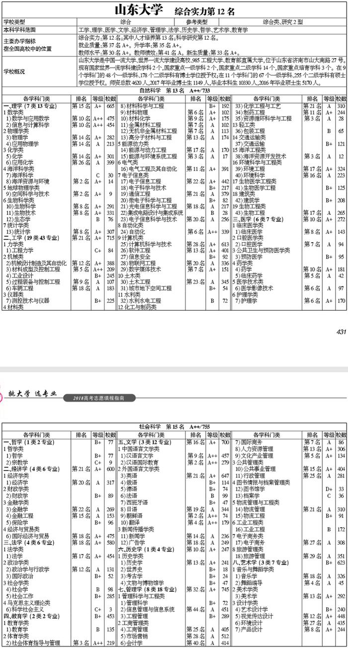 武书连2018中国最强大学终极对决