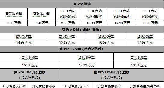 全新王朝系列推出第三款 比亚迪秦Pro全新上市更进一步