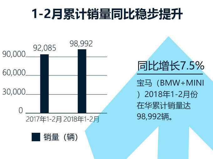 刘智：宝马全新M5开启产品攻势 今年再推6款M车型