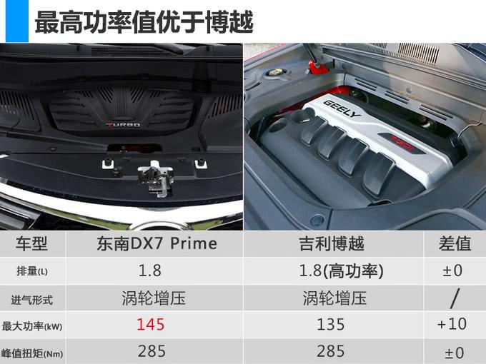 东南将再推2款SUV 全新DX7将于4月10日首发