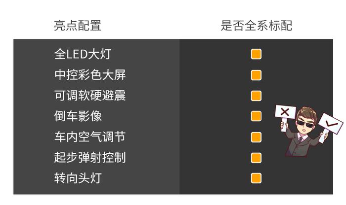 男人都爱的顶级性能车有多牛？买不起也必看！