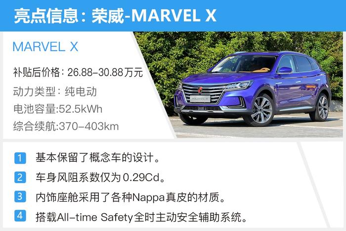超跑SUV的风阻系数仅为0.29Cd！荣威Marvel X这两款怎么选择？