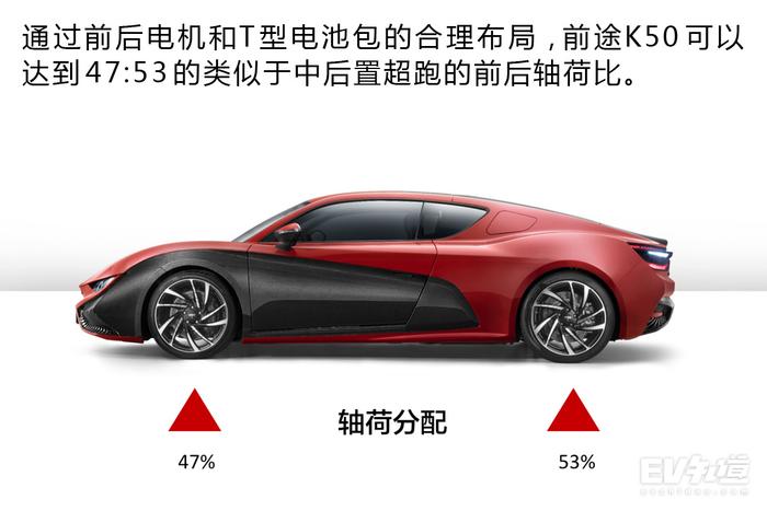 跑赛道开启“疯狗模式”！蹦04能瞬间干掉特斯拉？