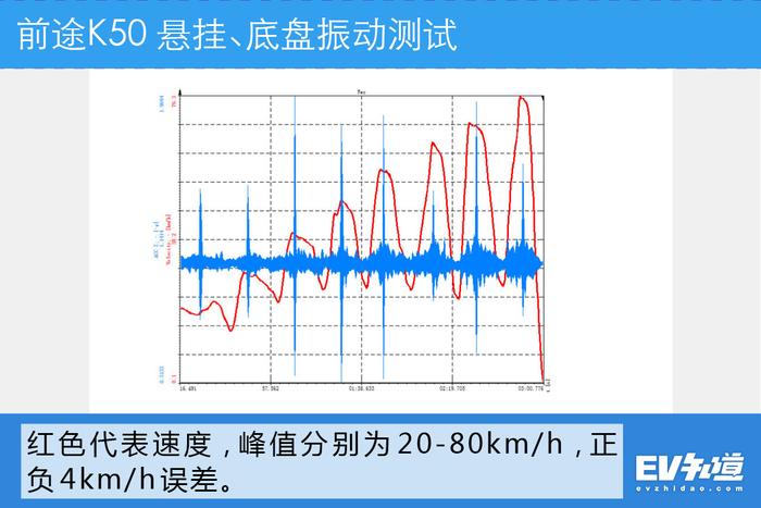 跑赛道开启“疯狗模式”！蹦04能瞬间干掉特斯拉？