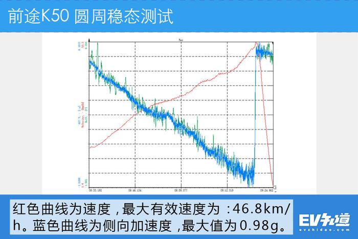 跑赛道开启“疯狗模式”！蹦04能瞬间干掉特斯拉？