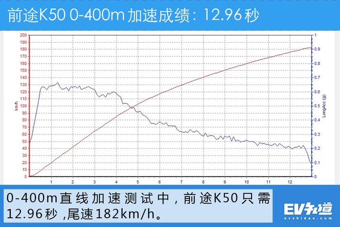 跑赛道开启“疯狗模式”！蹦04能瞬间干掉特斯拉？