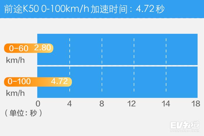 跑赛道开启“疯狗模式”！蹦04能瞬间干掉特斯拉？