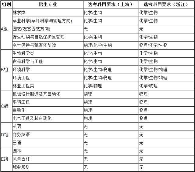 北京这所211大学自招计划公布, 快看你家孩子符合条件吗?