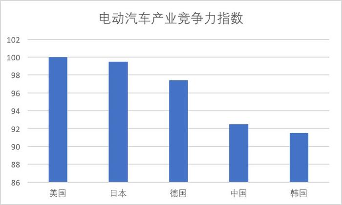 路漫漫其修远兮 中国新能源汽车在 后补贴时代 如何发展