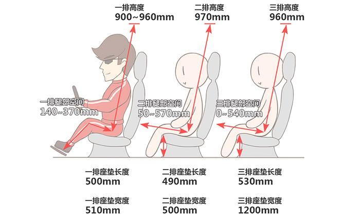 口碑超棒！这车堪称最火家用7座车之一，有啥牛的？