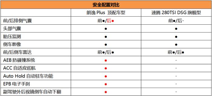 或售12-17万元 全新朗逸Plus本周上市