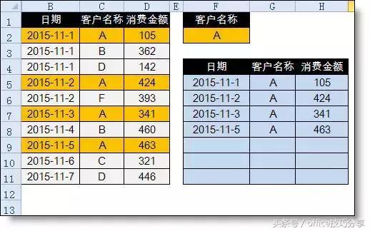 vlookup函数和countif函数结合实现超强功能！