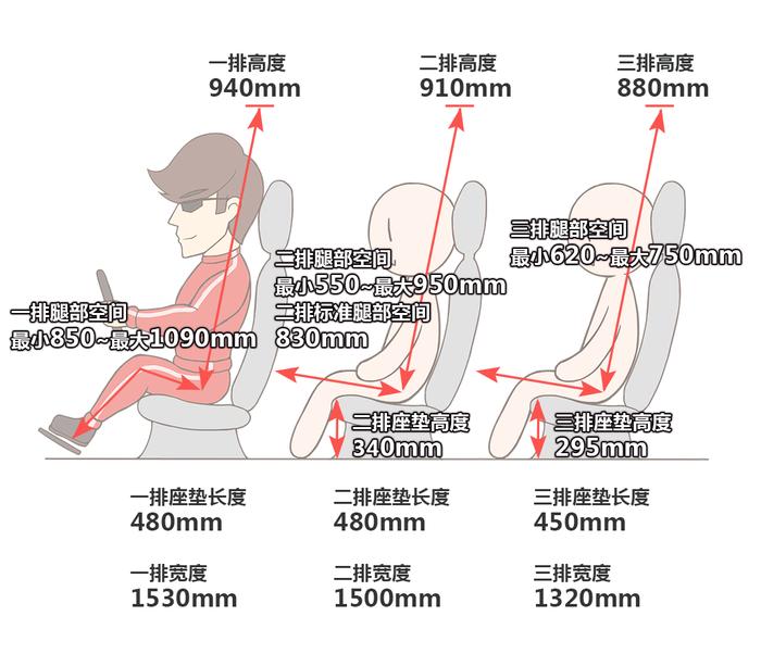 数据最强的5款中型SUV曝光，最省油的那款你绝对猜不到！