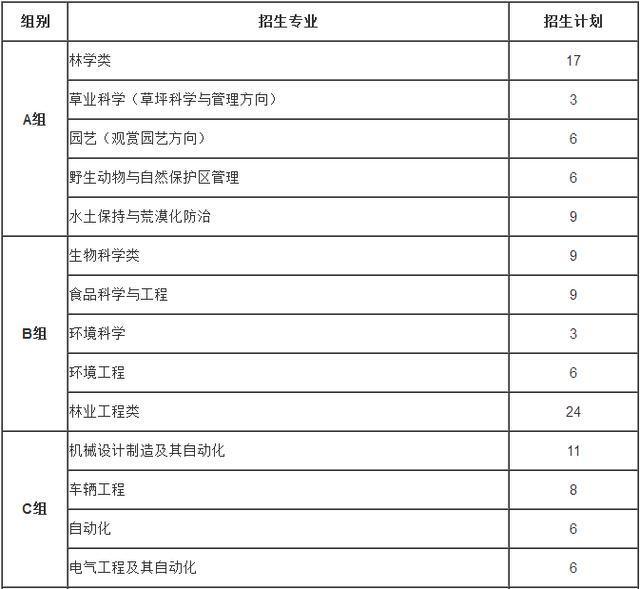 北京这所211大学自招计划公布, 快看你家孩子符合条件吗?