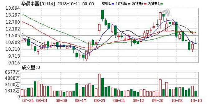 华晨好日子到头了？宝马斥资290亿购华晨宝马25%股份，持股至75%