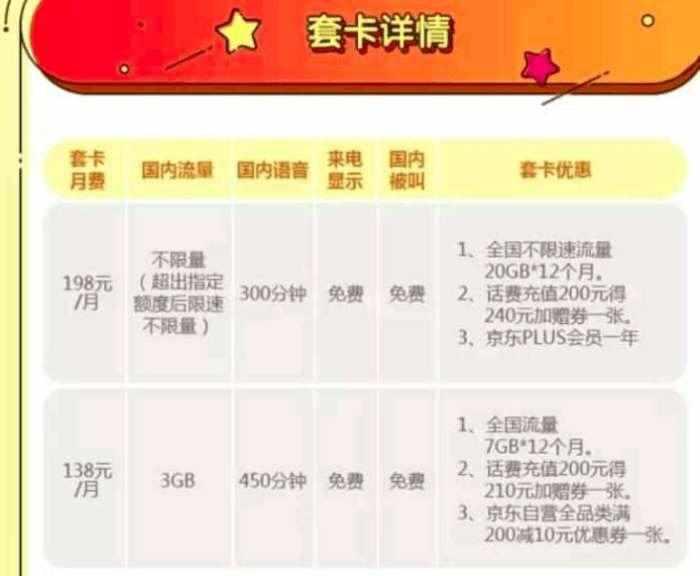 流量卡购买指南，如何识别和选择没有合约期的流量卡？  第1张