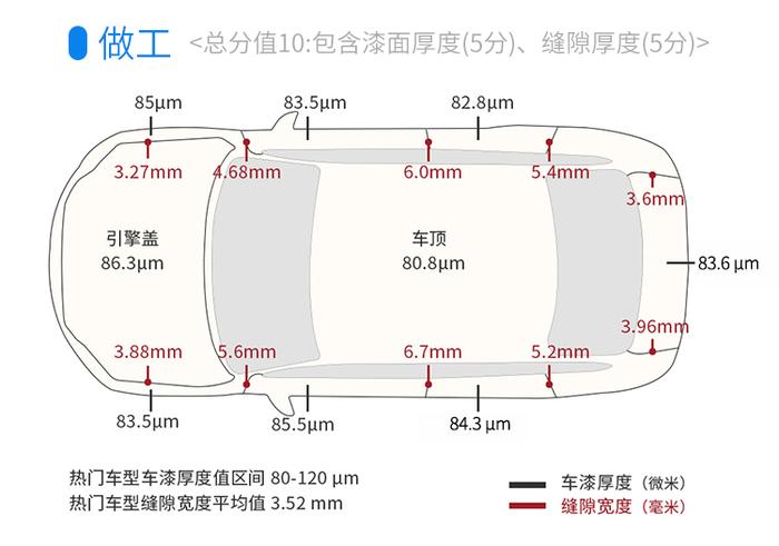 口碑超棒！这车堪称最火家用7座车之一，有啥牛的？