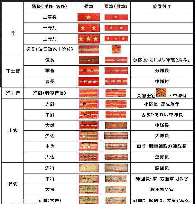 抗日剧中, 常出现的大、中、少佐手下有多少兵? 管多大的地盘?