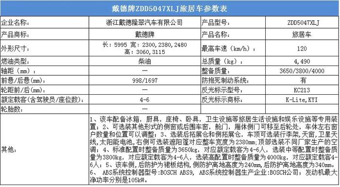 35个品牌52款新车 工信部第307批次旅居车公示#新车情报局#